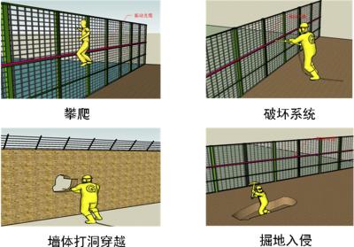 调兵山市周界防范报警系统四号