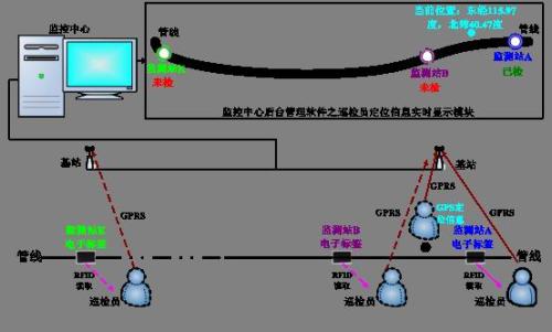 调兵山市巡更系统八号