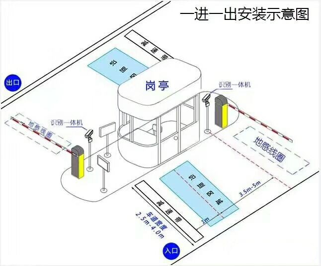 调兵山市标准车牌识别系统安装图