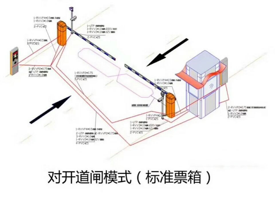 调兵山市对开道闸单通道收费系统