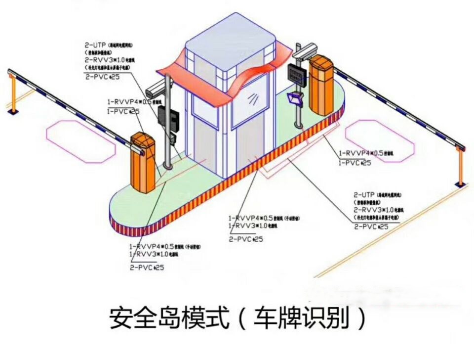 调兵山市双通道带岗亭车牌识别