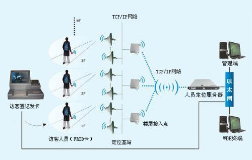 调兵山市人员定位系统一号