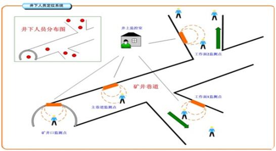 调兵山市人员定位系统七号